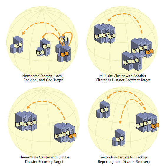 Failover Cluster Möglichkeiten